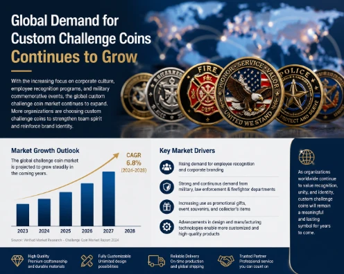 Global Demand for Custom Challenge Coins Global Demand for Custom Challenge Coins